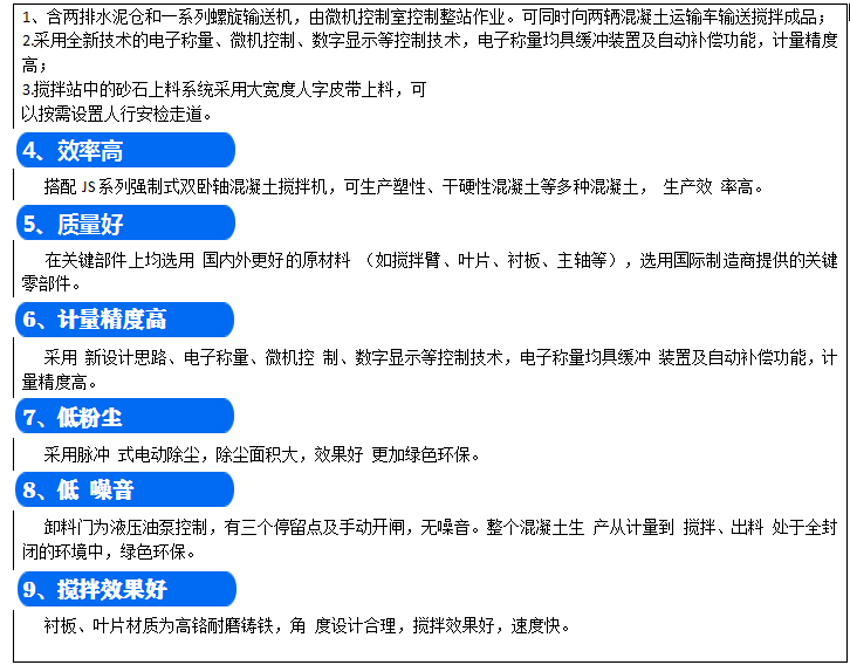 大型商品混凝土攪拌站優(yōu)勢(shì)