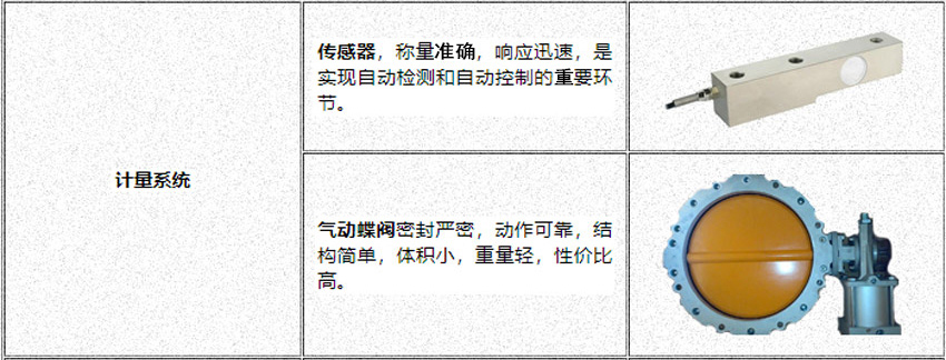 180攪拌站計量系統(tǒng)