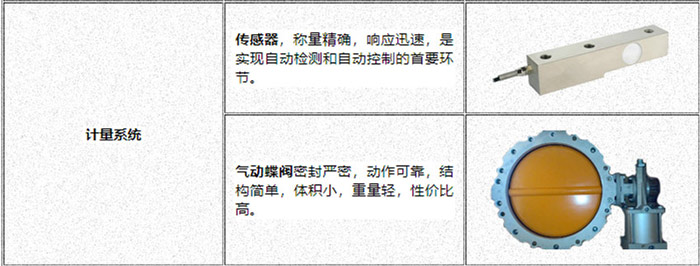 混凝土攪拌站計量系統(tǒng) 計量準確 誤差小 確?；炷僚淞蠝蚀_